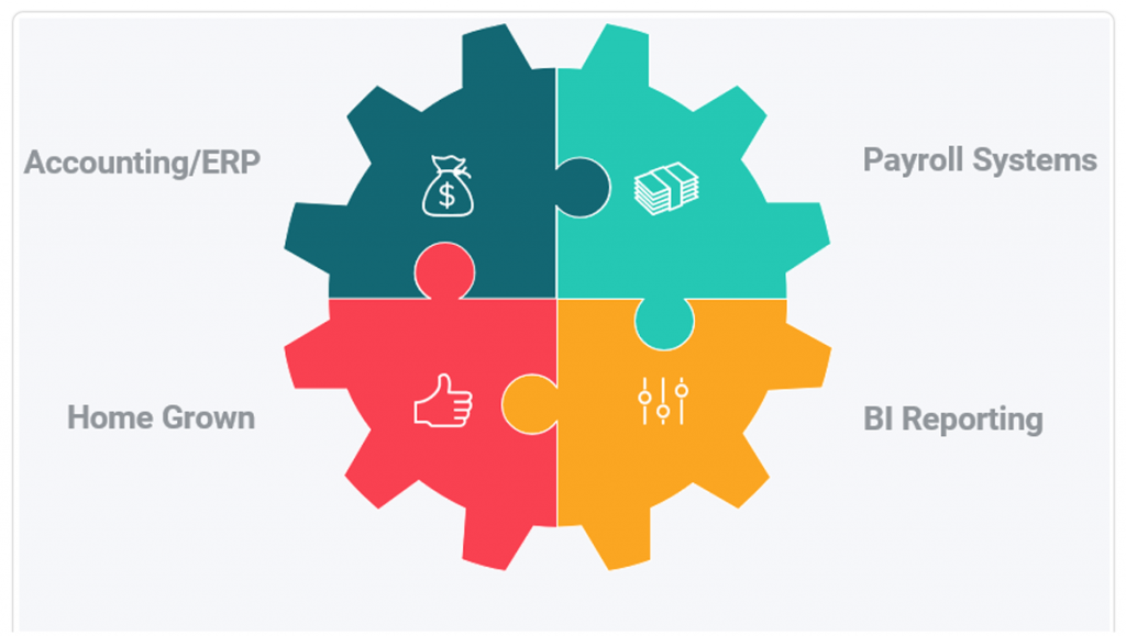 Field Service Business Software Integrations