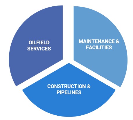 Oilfield Field Ticketing 101